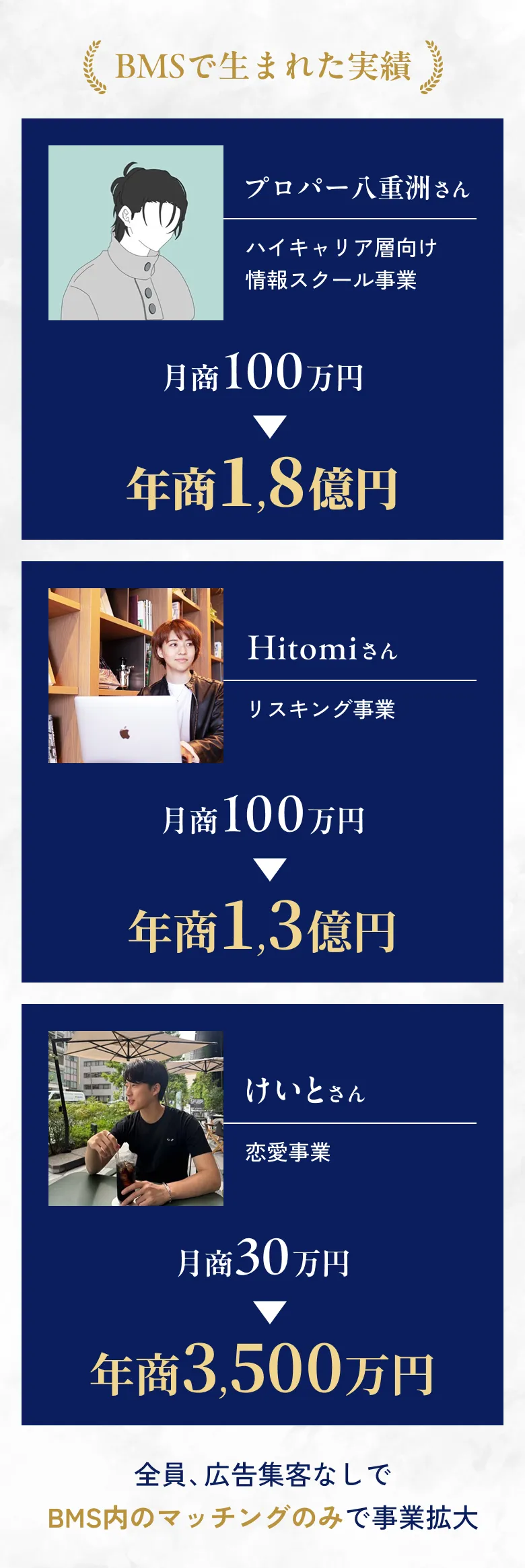 BMSで生まれた実績