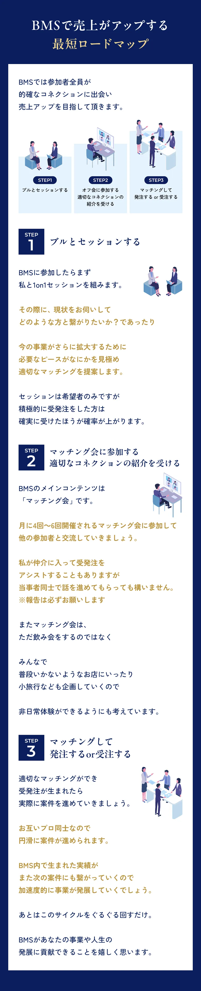 BMSで売上がアップする最短ロードマップ